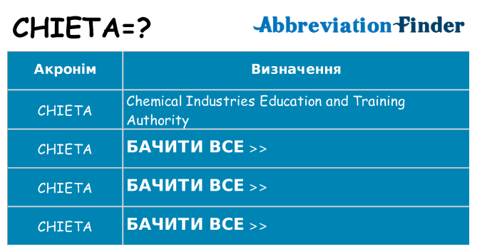 Що chieta означають