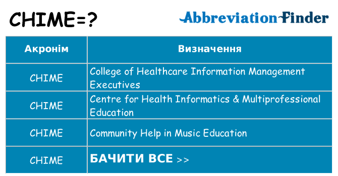 Що chime означають