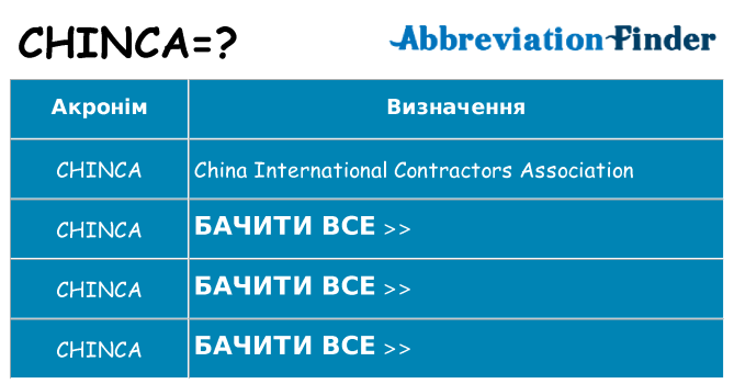 Що chinca означають