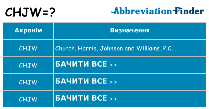 Що chjw означають