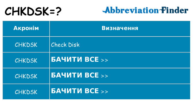 Що chkdsk означають