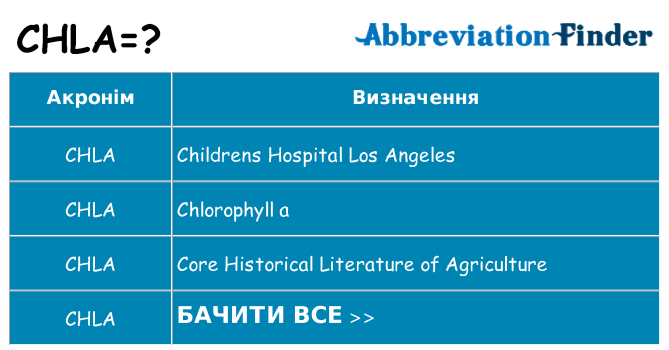 Що chla означають