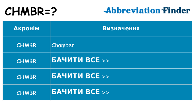 Що chmbr означають