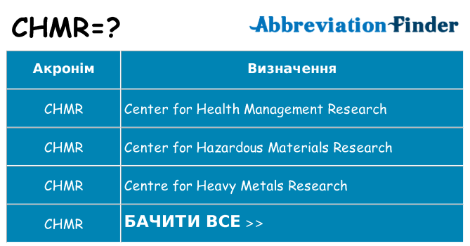 Що chmr означають