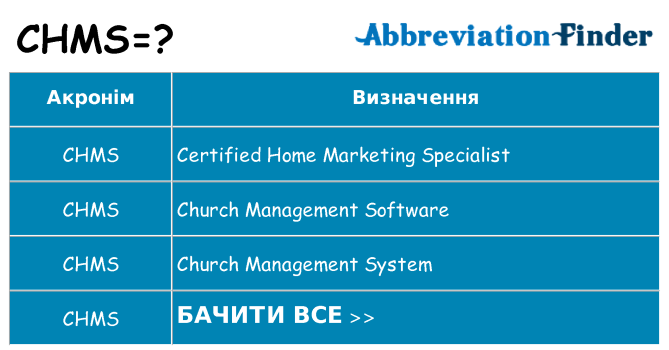 Що chms означають