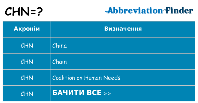 Що chn означають