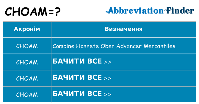 Що choam означають
