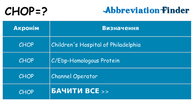 Що chop означають