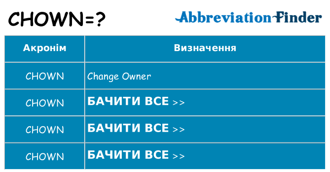 Що chown означають