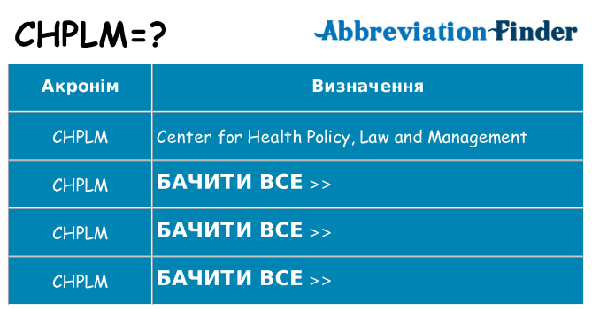 Що chplm означають