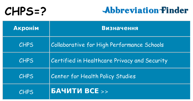 Що chps означають