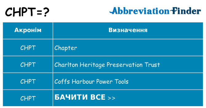Що chpt означають