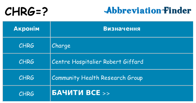 Що chrg означають
