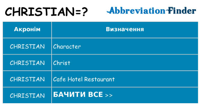 Що christian означають