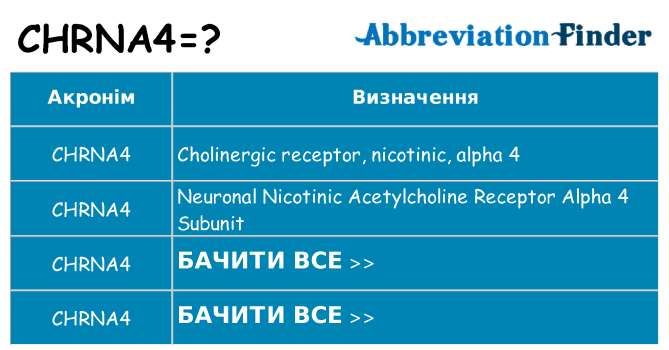 Що chrna4 означають