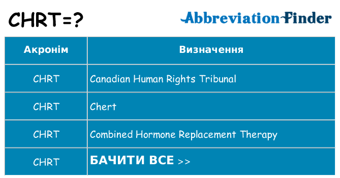 Що chrt означають