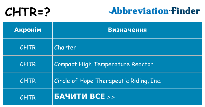 Що chtr означають