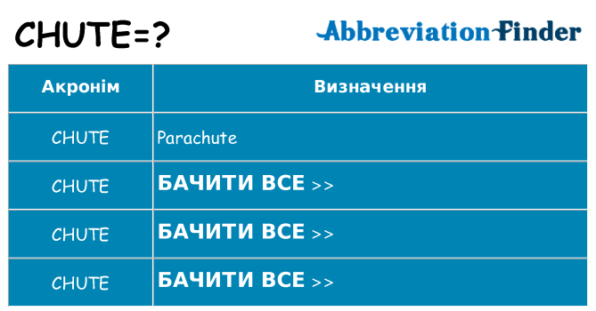 Що chute означають
