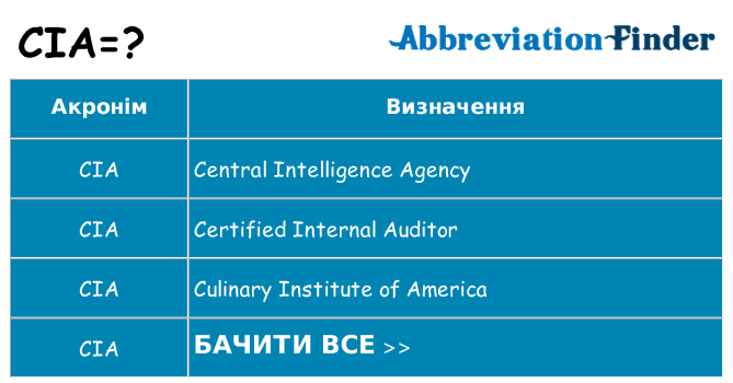 Що cia означають