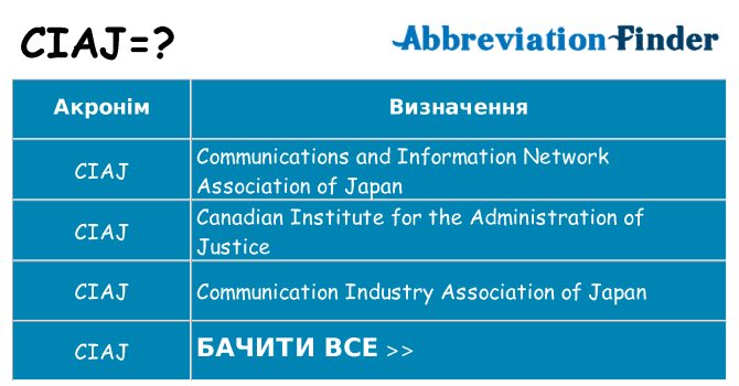Що ciaj означають