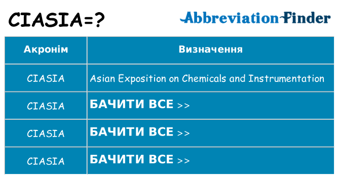 Що ciasia означають