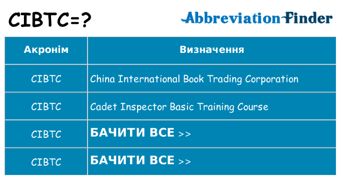 Що cibtc означають