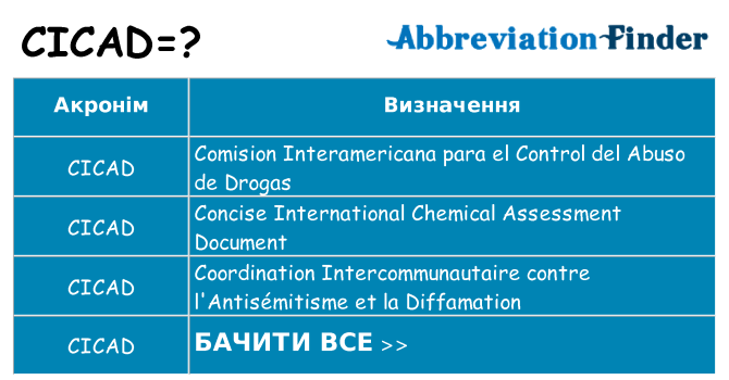 Що cicad означають