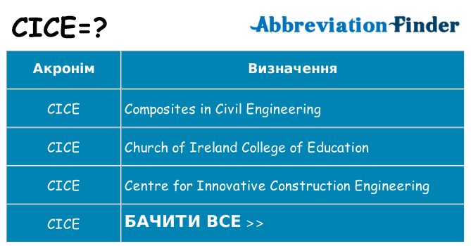 Що cice означають