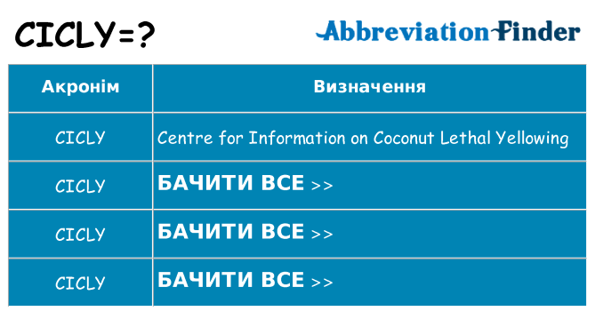Що cicly означають