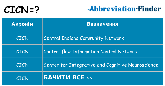 Що cicn означають