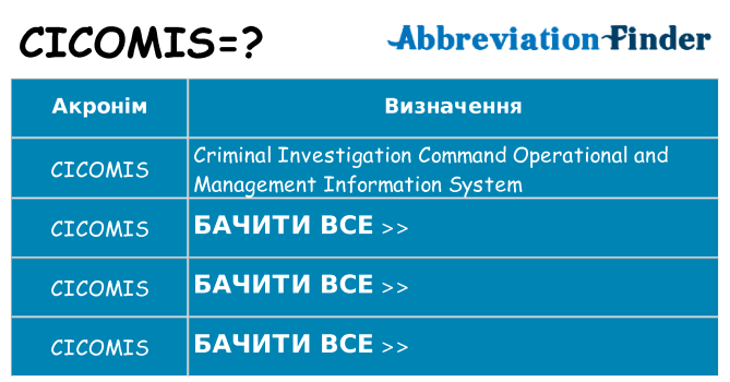 Що cicomis означають