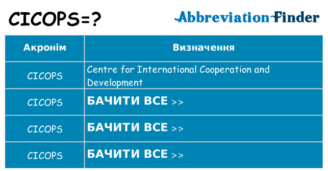 Що cicops означають