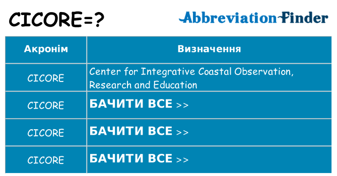 Що cicore означають