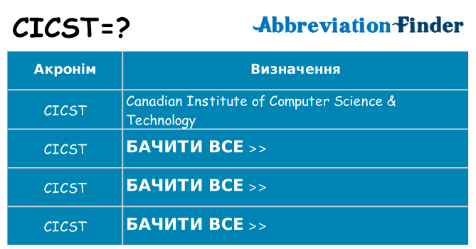 Що cicst означають