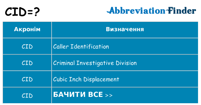 Що cid означають