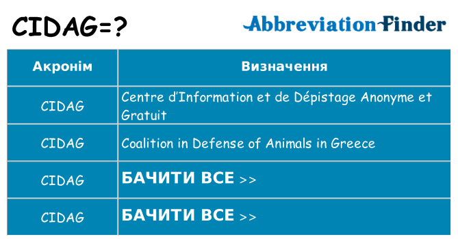 Що cidag означають