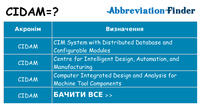 Що cidam означають