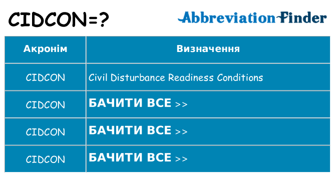 Що cidcon означають