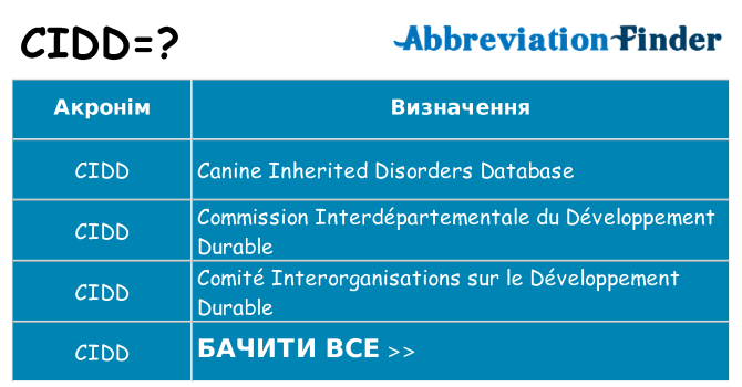Що cidd означають