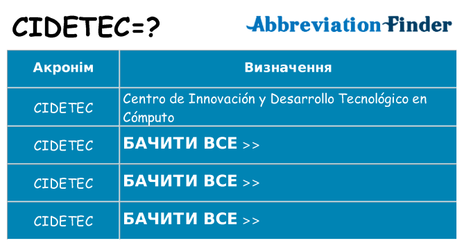 Що cidetec означають