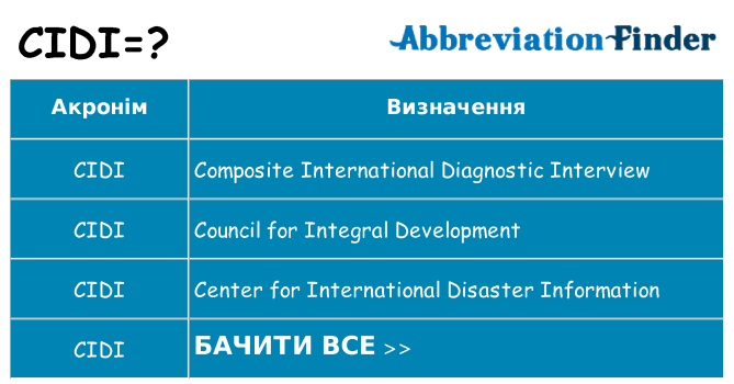 Що cidi означають