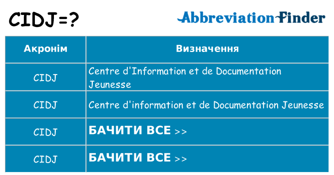 Що cidj означають