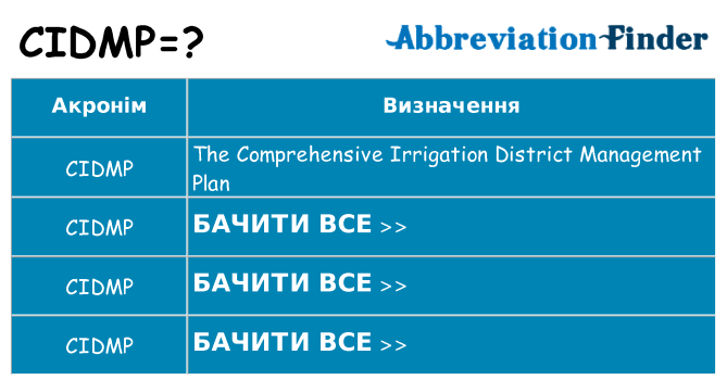 Що cidmp означають