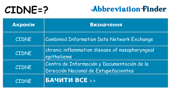 Що cidne означають