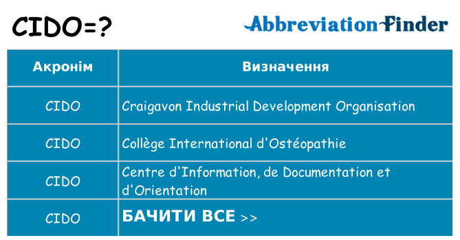 Що cido означають