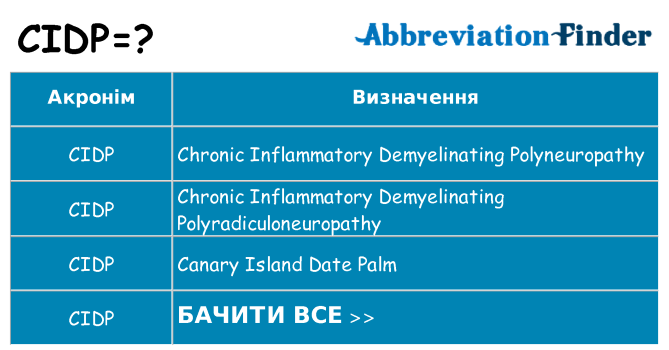 Що cidp означають
