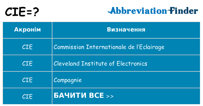 Що cie означають