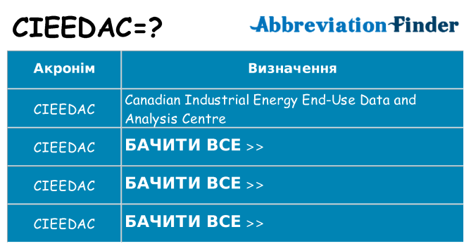 Що cieedac означають