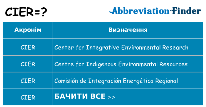 Що cier означають