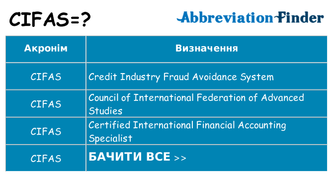 Що cifas означають